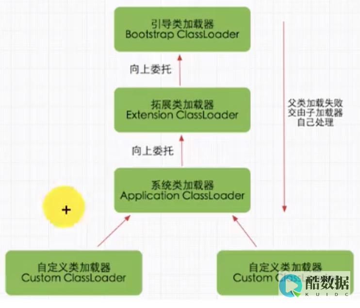 JVM：有些内部信息我悄悄告诉你 (jvm目前已有针对不同的平台开发了多个相应的版本)