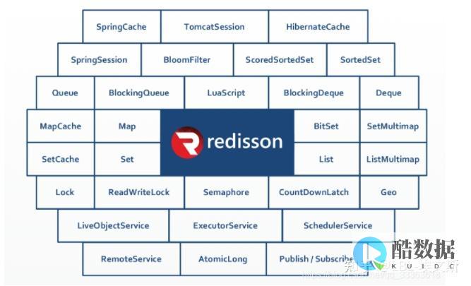 分布式redis