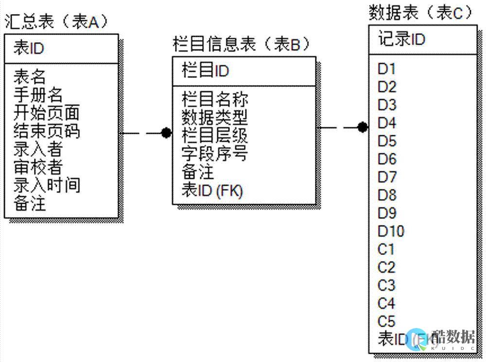 在中是什么意思