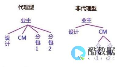 命令