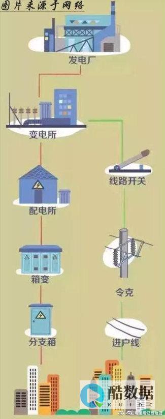为什么我的电脑无法成功连接到服务器？ (为什么我的电话别人打不进来)