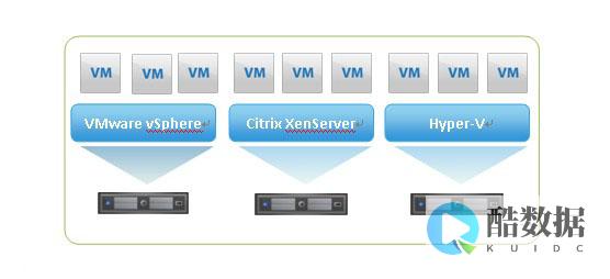vSphere
