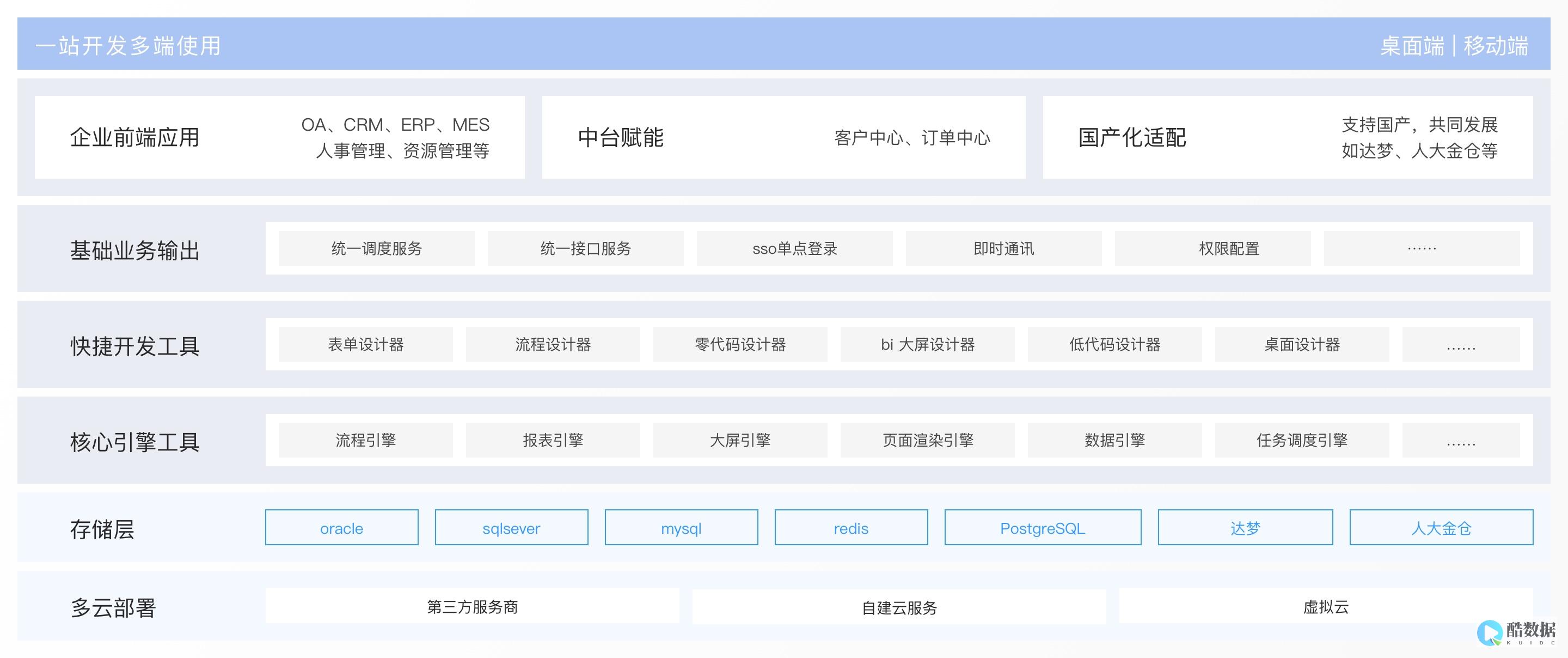 快速搭建基于Redis的数据库