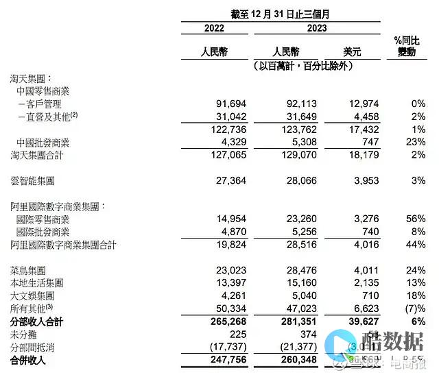 阿里发布颠覆性研究