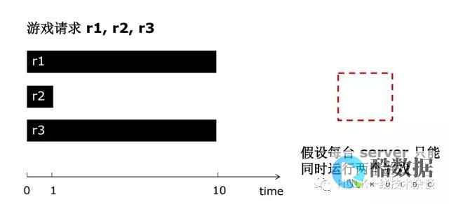 分布式应用Redis单机集群解决方案