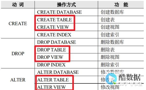 的数据库Redis一种内存数据库的革新（redis用哪种类型） (mongodb是什么类型的数据库)