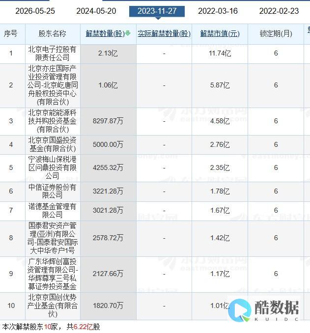 看大数据大佬多吗