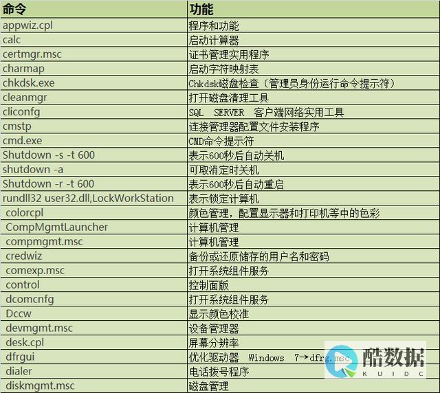 如何使用命令方块