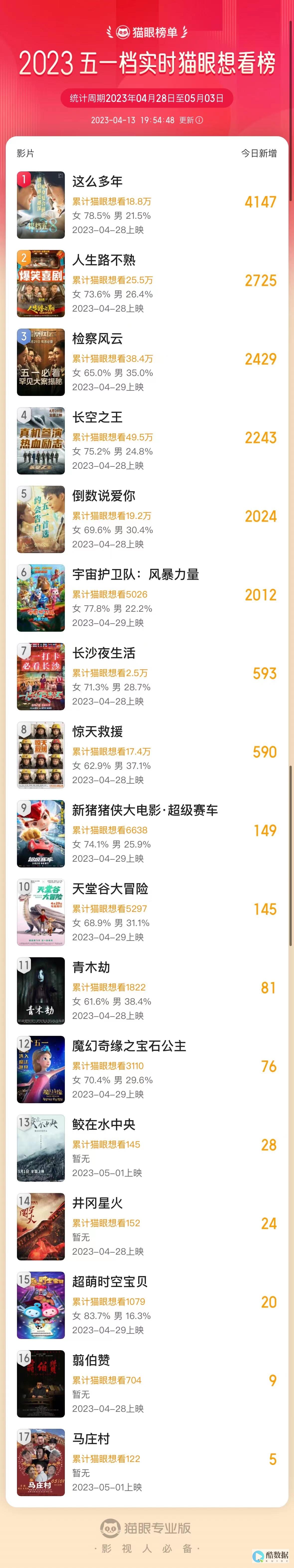 观看50讲深入剖析Redis