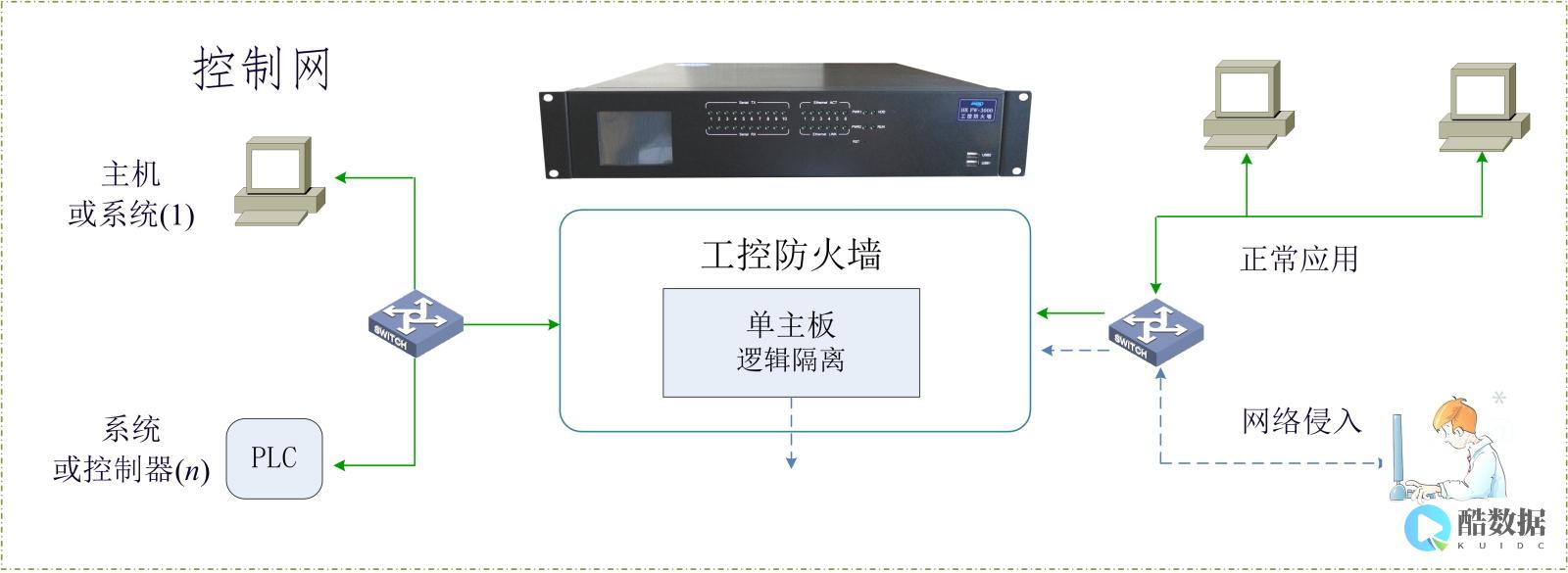 防火墙技术与应用