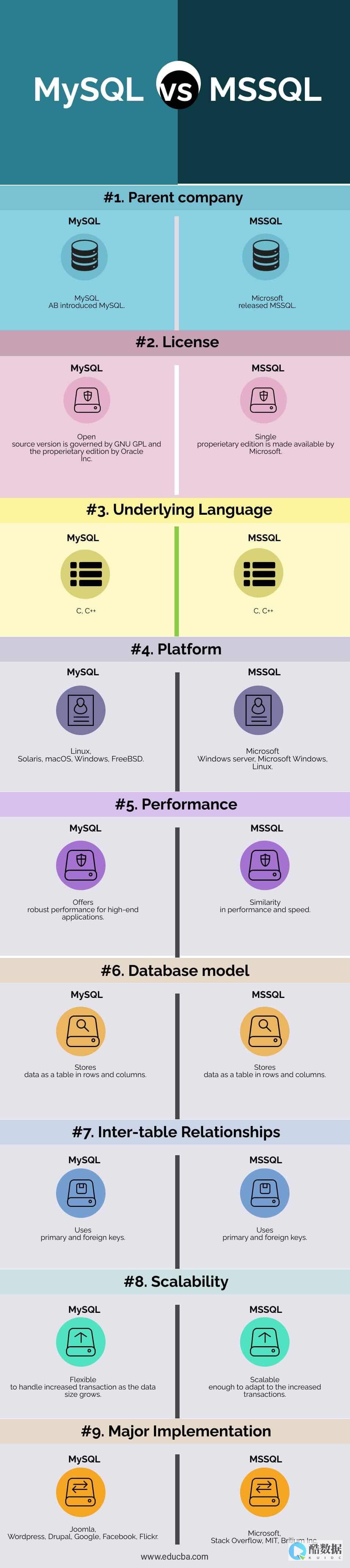 MSSQL: 令手机更耐用的利器（MSSQL是什么手机耐用） (mssql和MySQL的区别)