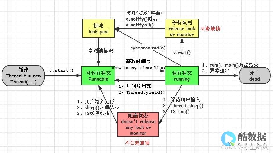 实现多线程间无缝结合，保证Redis集群数据写入可靠性（多线程写入redis集群） (实现多线程间数据传输)