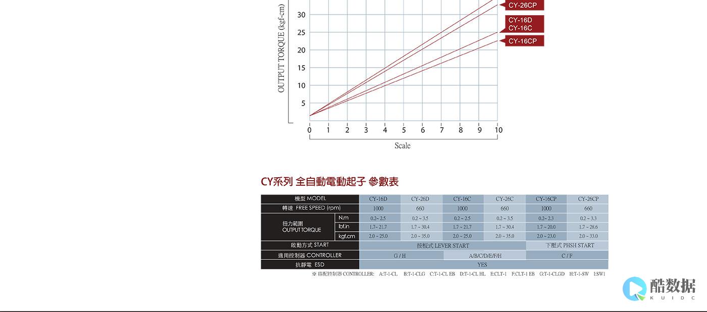 朝阳区档案管理中心