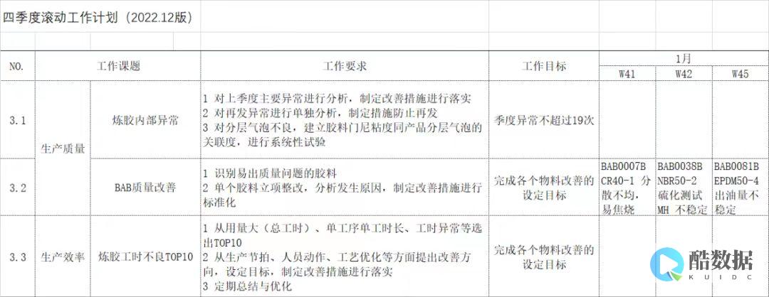 如何主动部署和执行数据库脚本？ (主动部署 执行数据库脚本) (如何主动部署脚架)