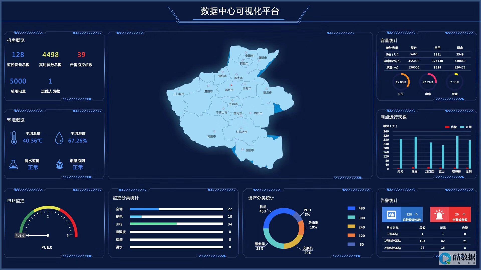 可视化体型
