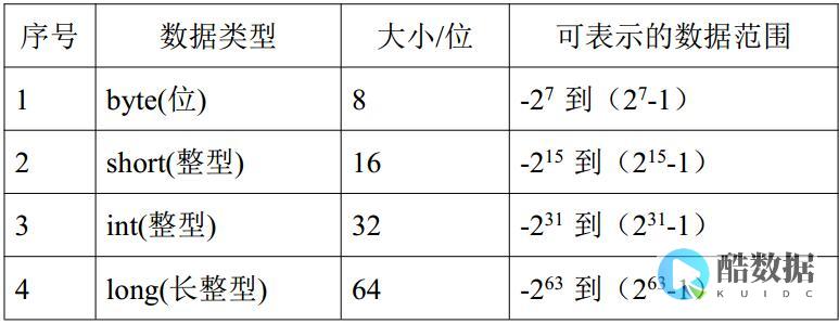 「JAVA数据库优化」技巧分析与实践 (java 数据库优化) (java数数)