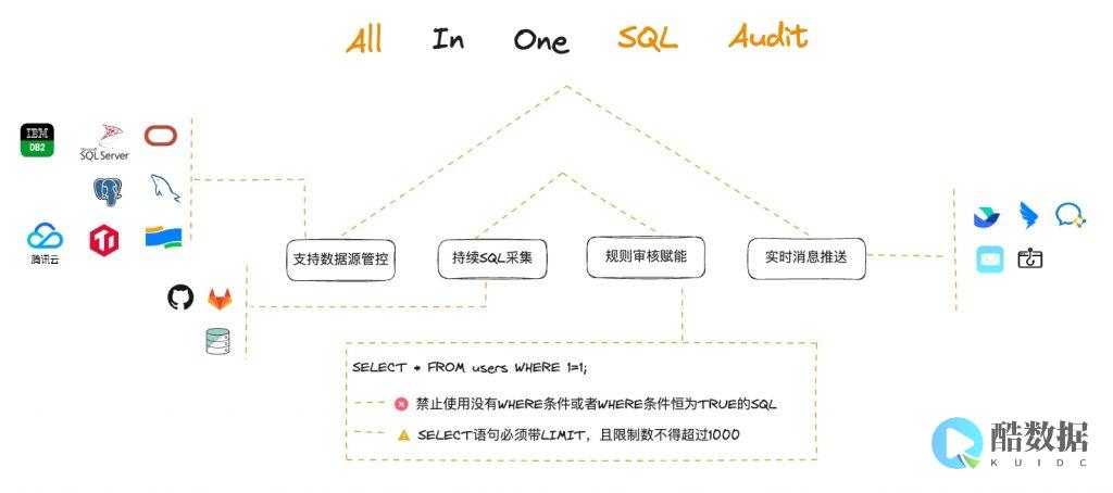 Sqlserver表监控