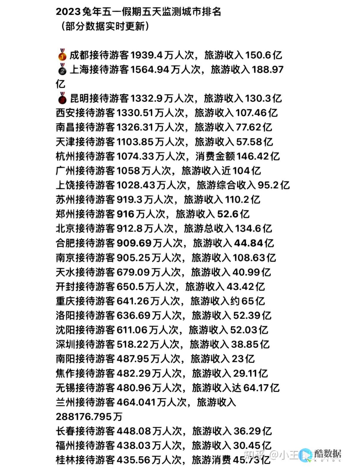 SaaS国产替代如何飞起来