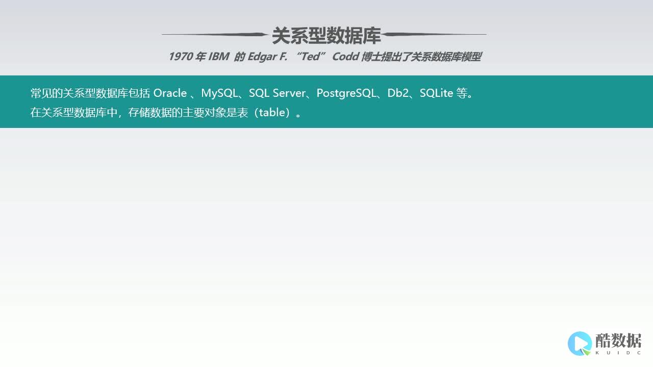 初探SQL Server 2008的性能数据收集器 (现代小说技巧初探)