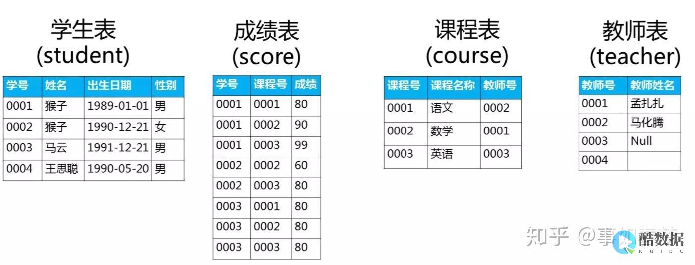 Server