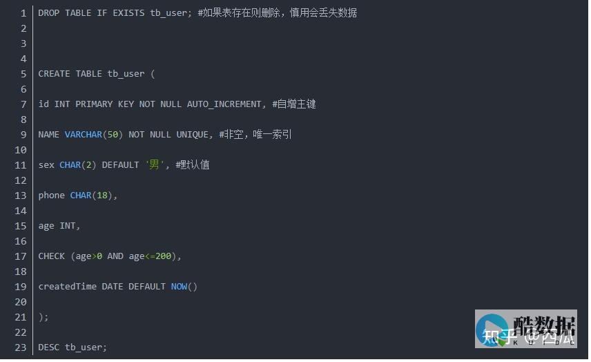 数据库中的默认值是什么意思