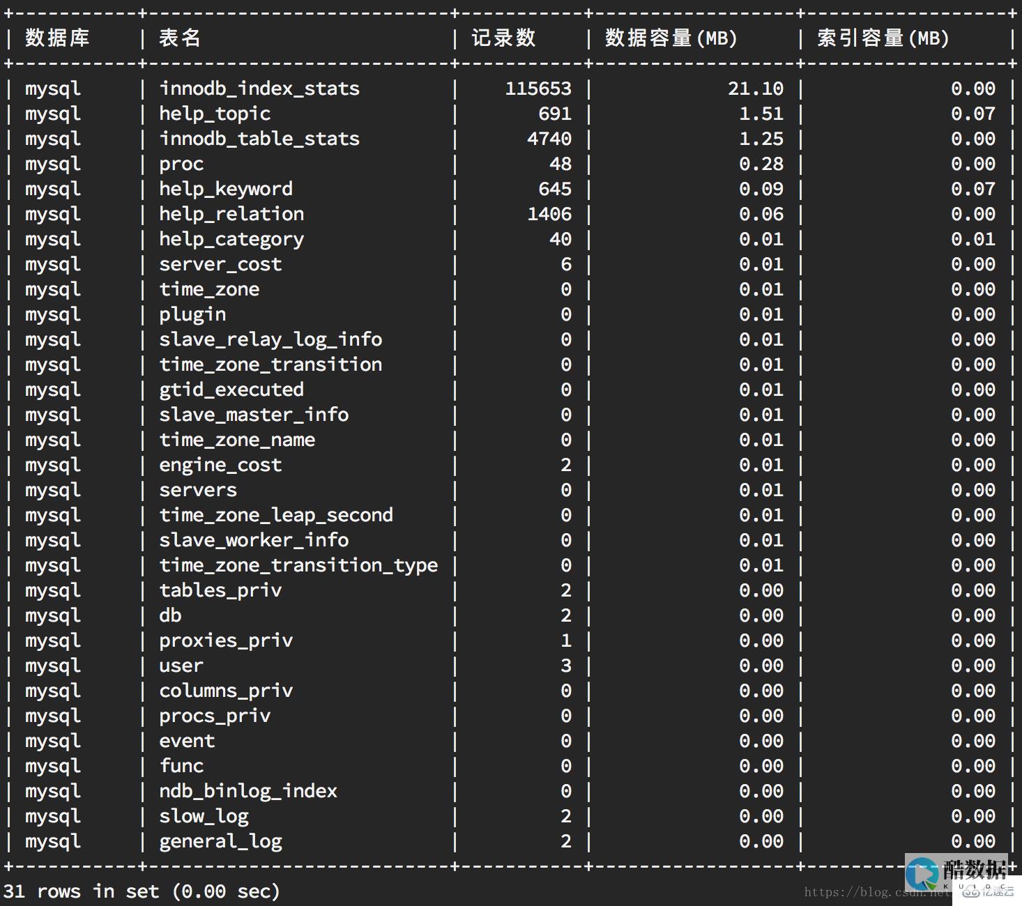 mysql表增加字段sql