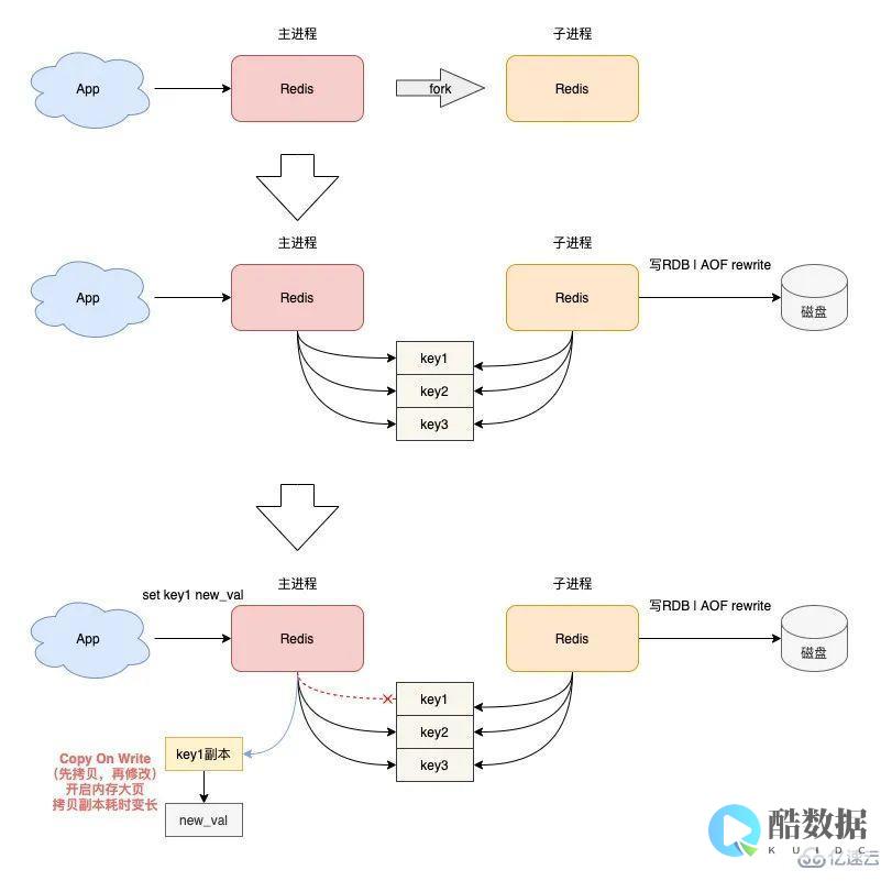 Redis快速安装指南从下载到使用（下载redis怎么安装） (redis快照)