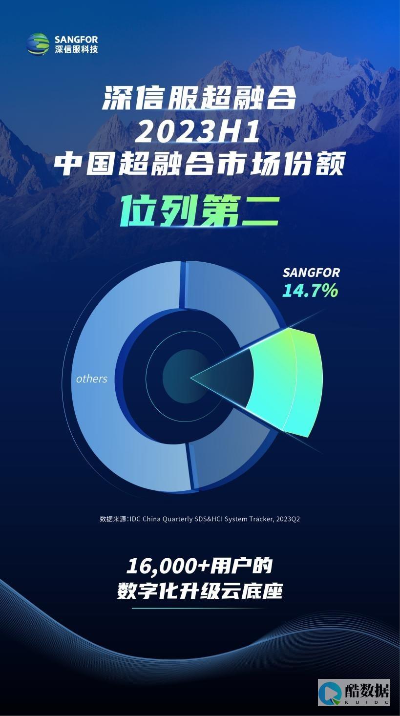 解决方案大比拼