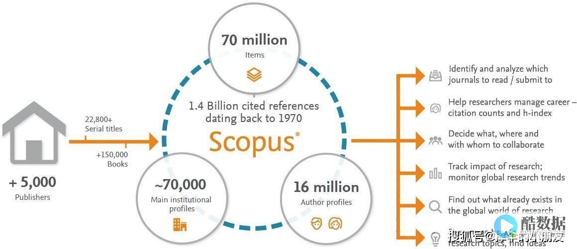 了解SCOP分类数据库，拓展蛋白质领域研究 (scop分类数据库) (了解scada可以从事什么工作)