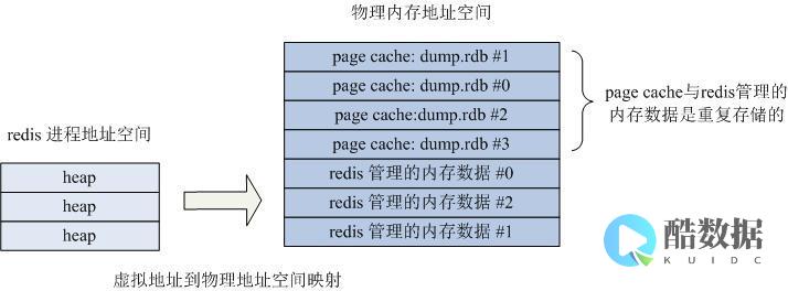 redis突然占用高