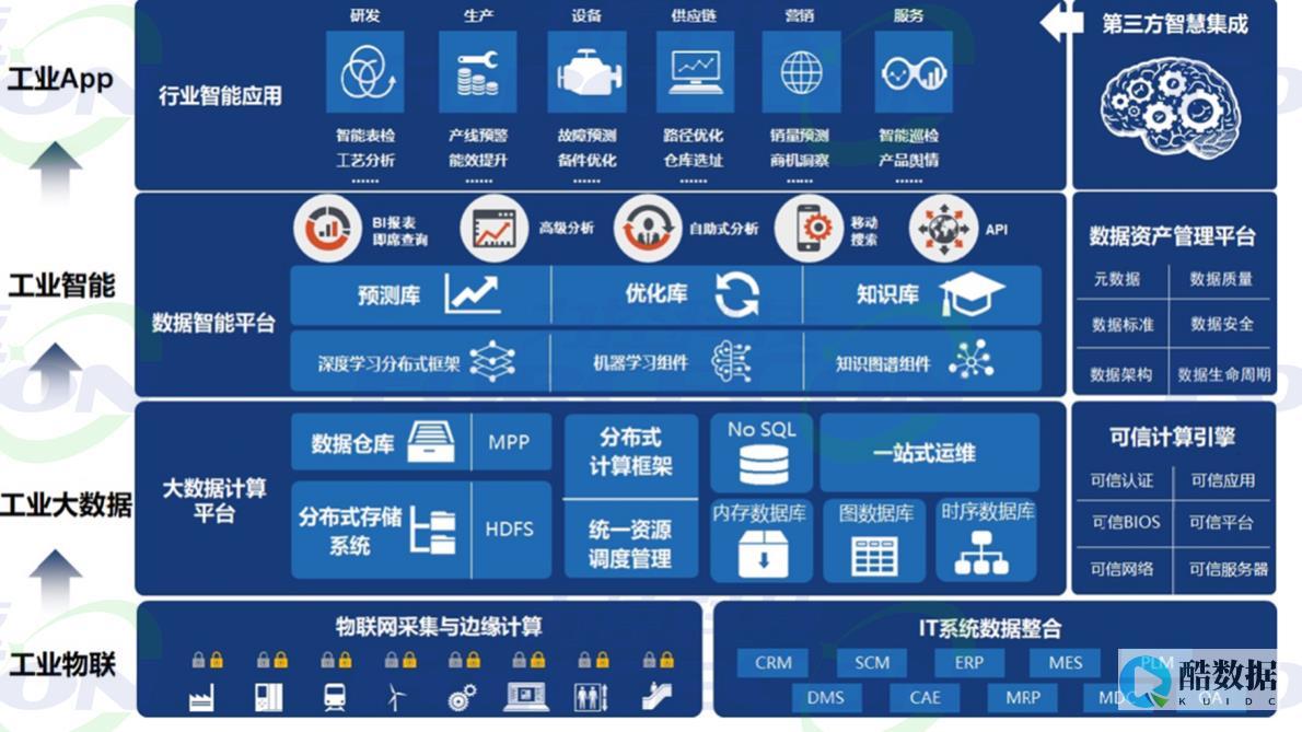 工业数据网络安全隐患如何应对？ (工业数据网络有哪些)