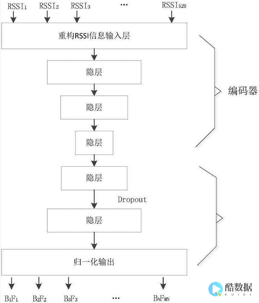 Wifi位置数据库：实现准确定位的新技术 (wifi位置数据库) (wifi位置查询)
