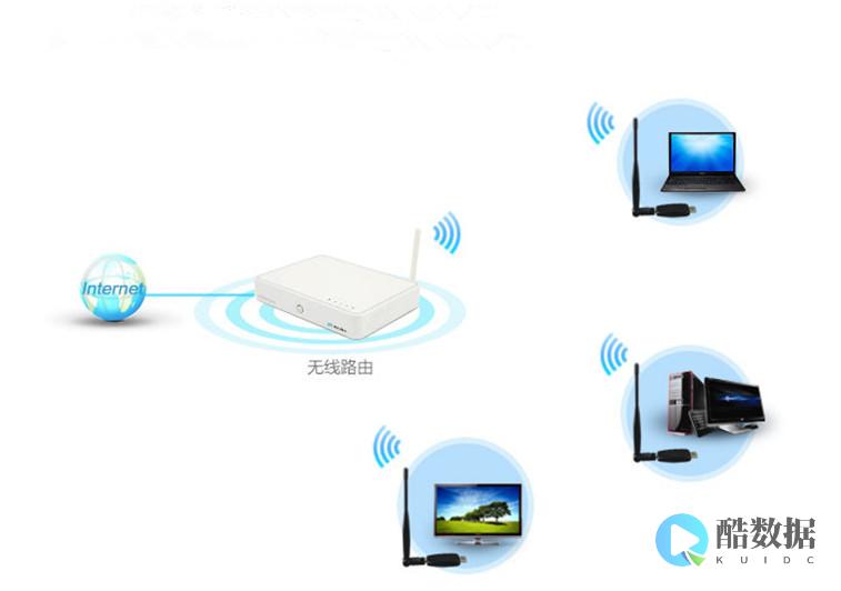 wifi位置查询