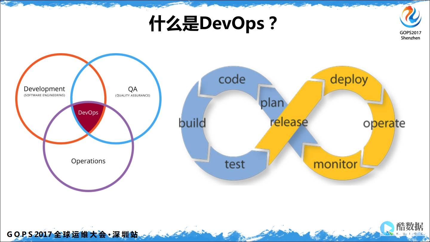 DevOps将在5个领域影响