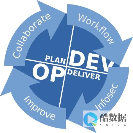 DevOps将在5个领域影响