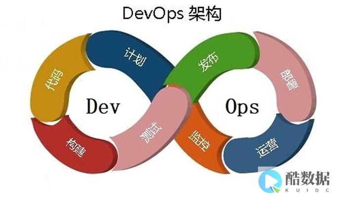 DevOps将在5个领域影响云计算 (devops自动化运维平台)