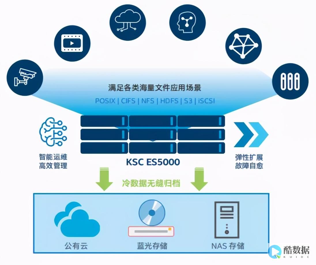5G给云计算和边缘计算协同发展带来广阔空间 (云计算 5g)
