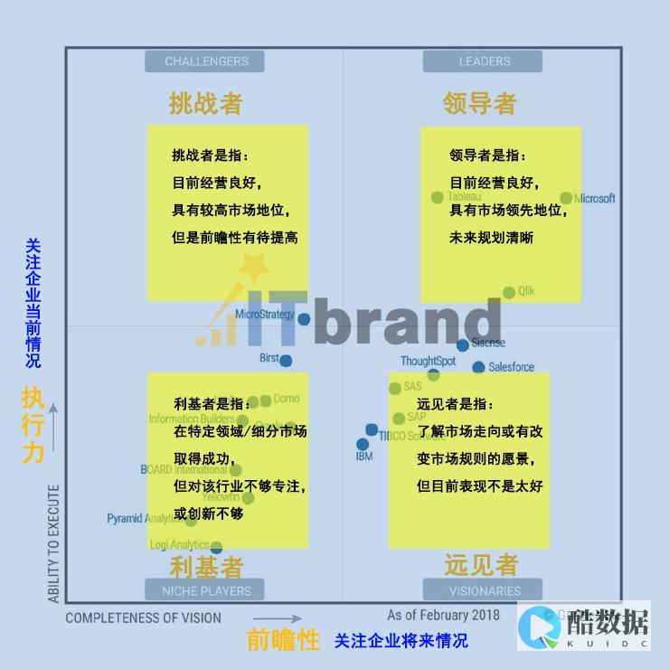 魔力象限数据库：绝佳的数据管理利器！ (魔力象限 数据库) (魔力象限数据分析)