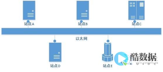 以太网即服务的风险是什么?