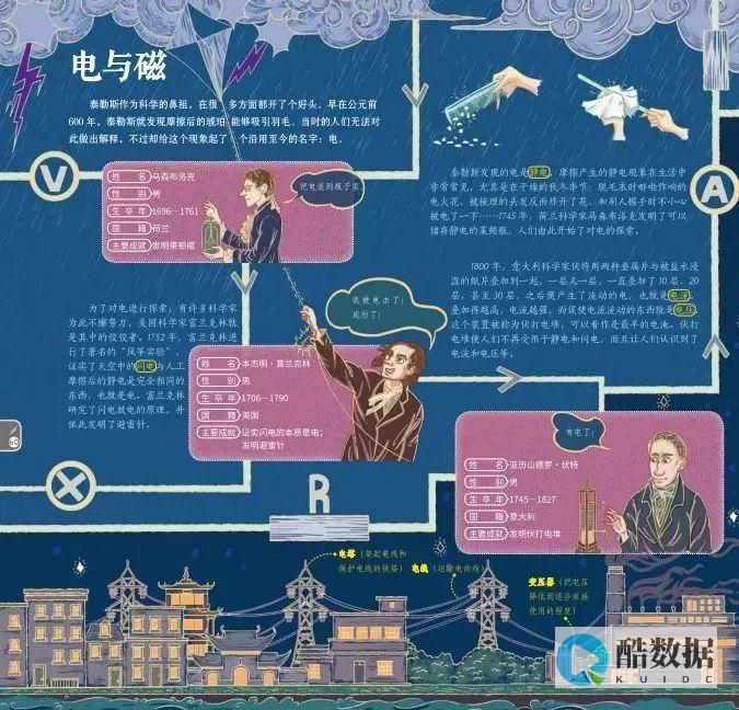 为什么我的电脑服务器无法实现开机自动启动？ (为什么我的电话别人打不进来)