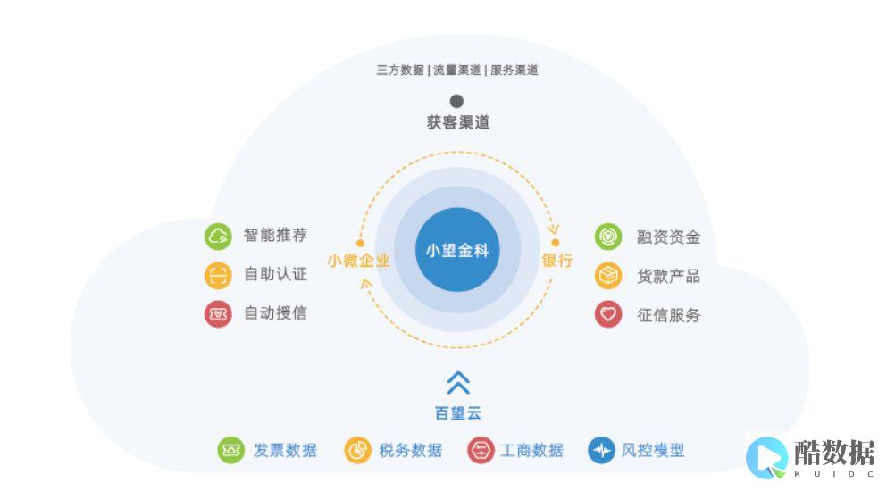 客户端同步策略