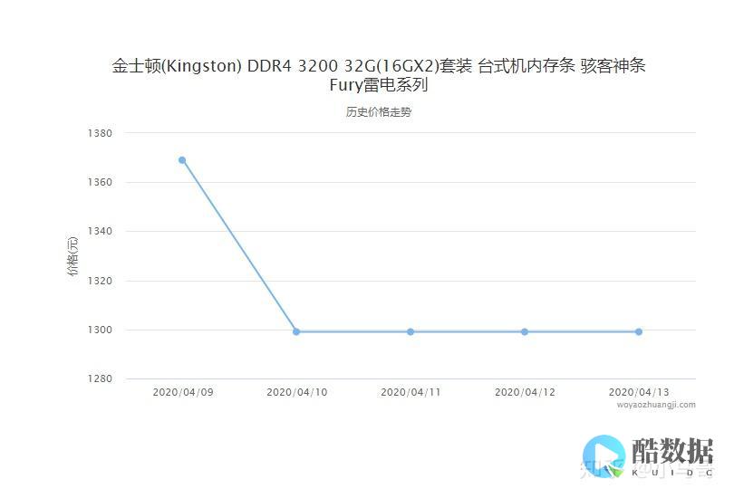 比较内存数据库与Redis的性能（内存数据库和redis） (内存比较函数)