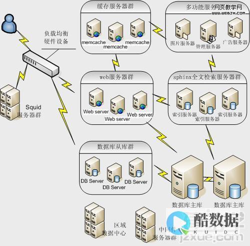 绑定端口