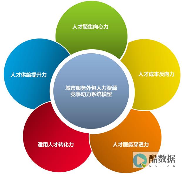 进程强制访问控制