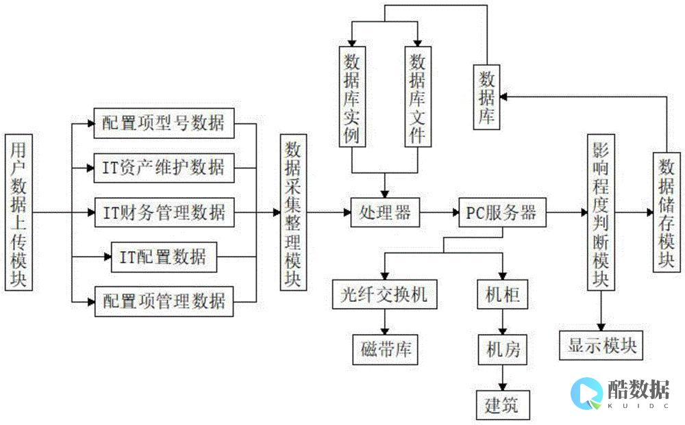 CI框架数据库插入date数据的方法及注意事项 (ci数据库插入date) (数据框架搭建)