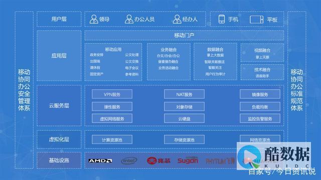 云途腾公司怎么样