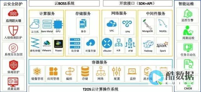 云途腾助力企业实现云计算的国产自主可控 (云途腾公司怎么样)