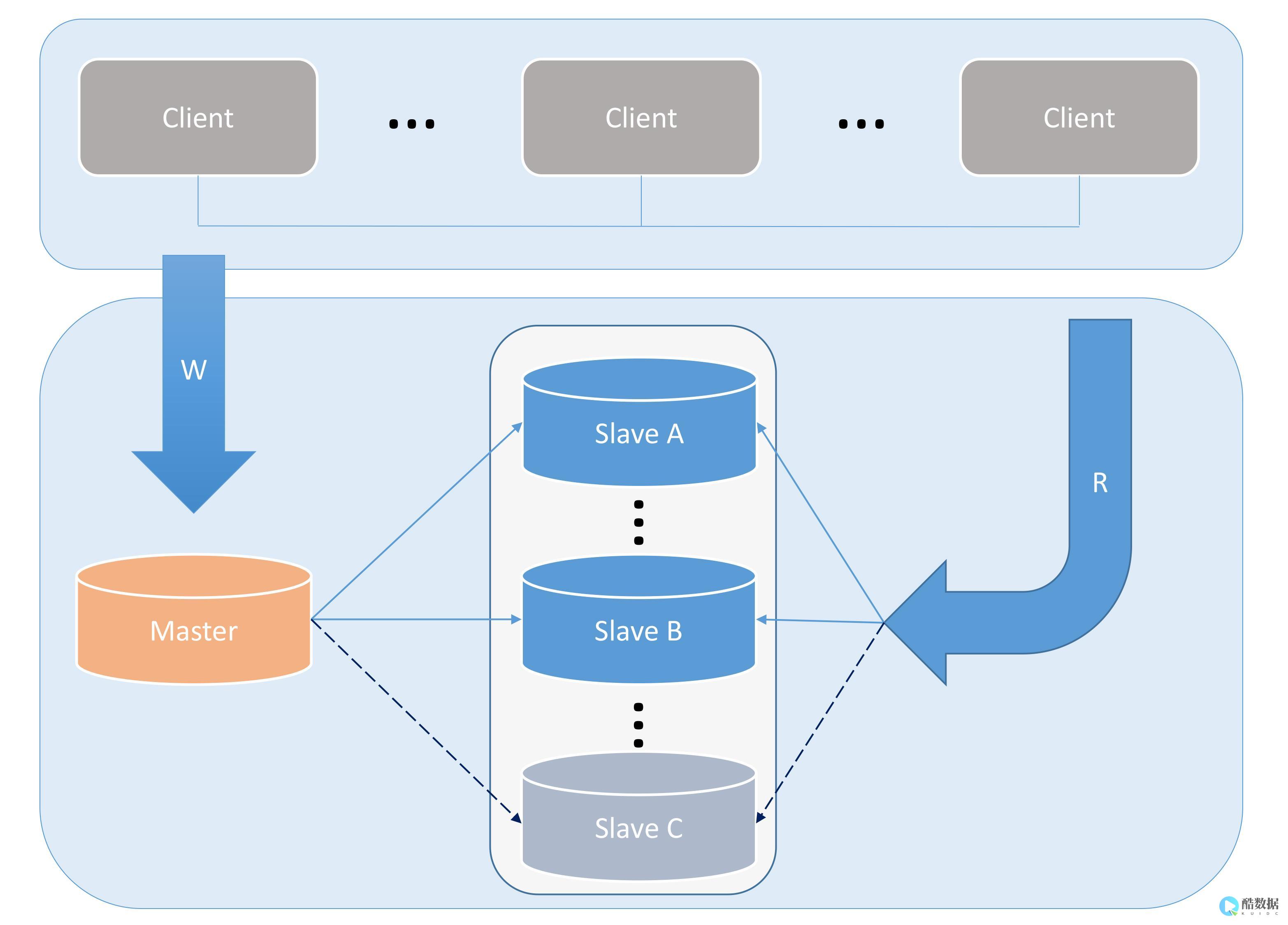 MySQL Error number: MY (mysql workbench)
