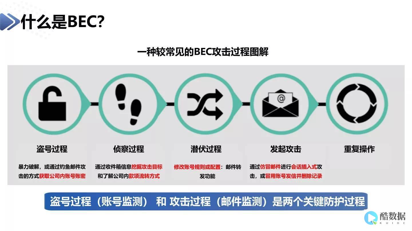 bec企业认可吗