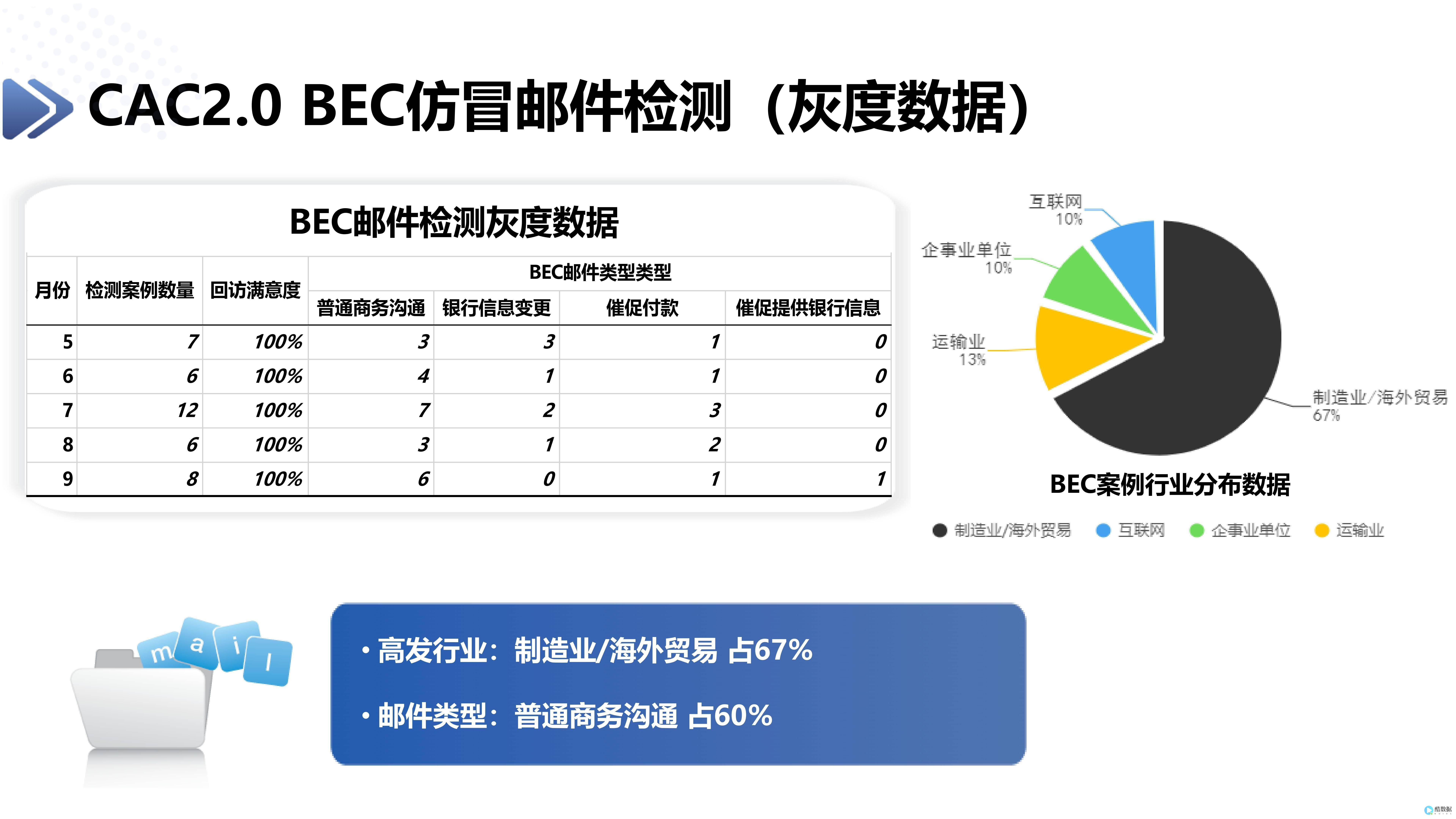bec企业认可吗